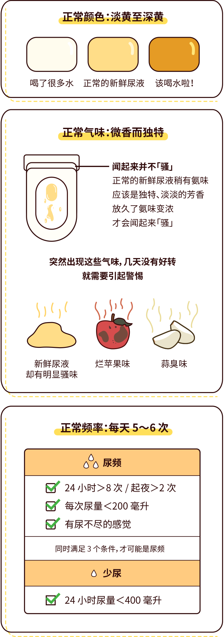 排尿黄、异味大，可能是身体在报警！